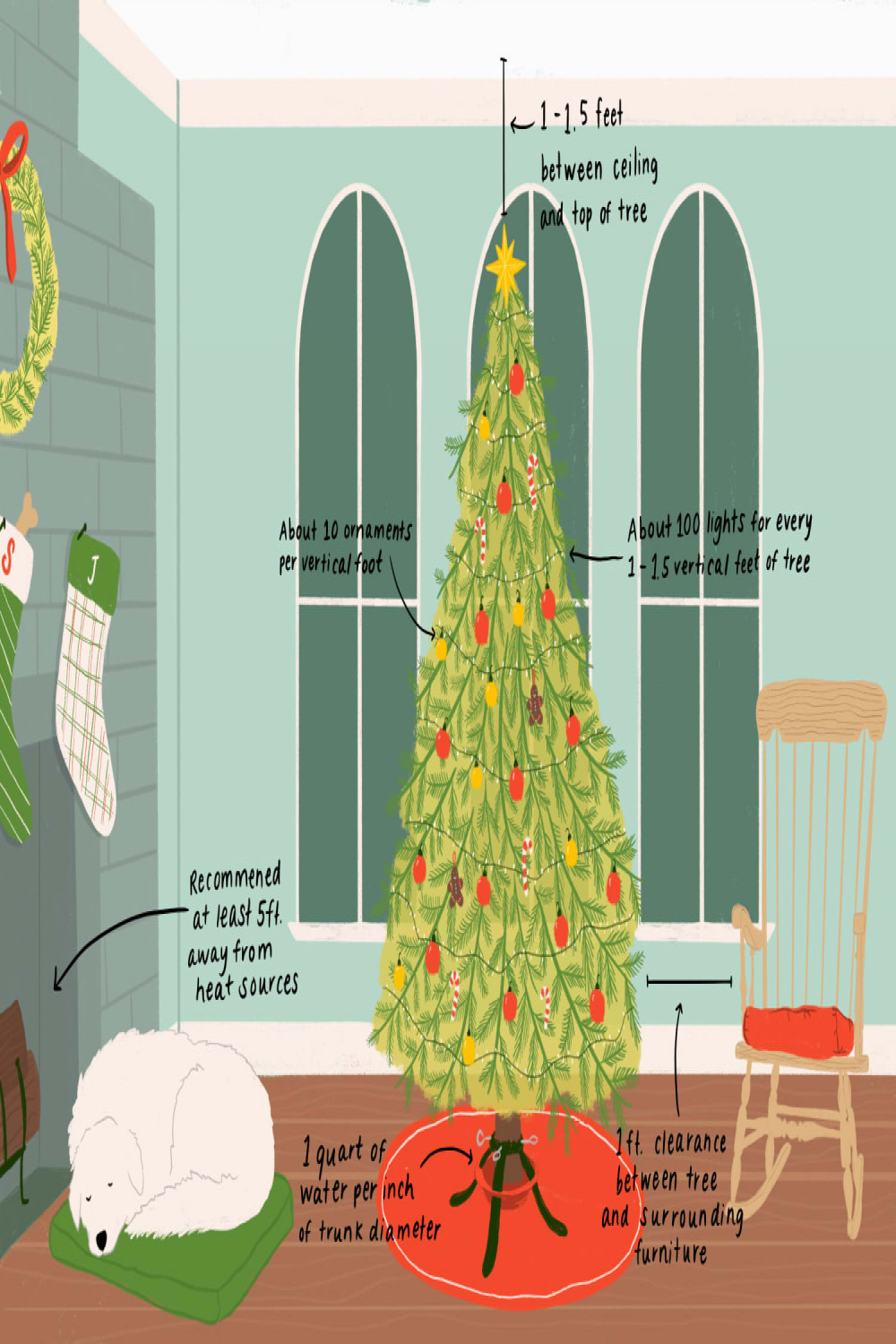 Must-Know Measurements for Buying and Decorating a Christmas Tree