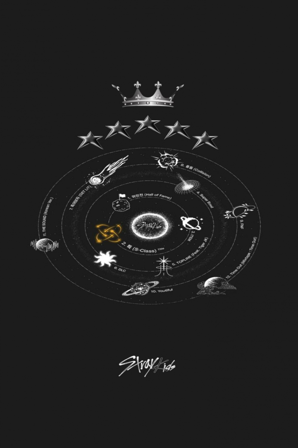 star tracklist in   Kpop iphone wallpaper, Star wallpaper